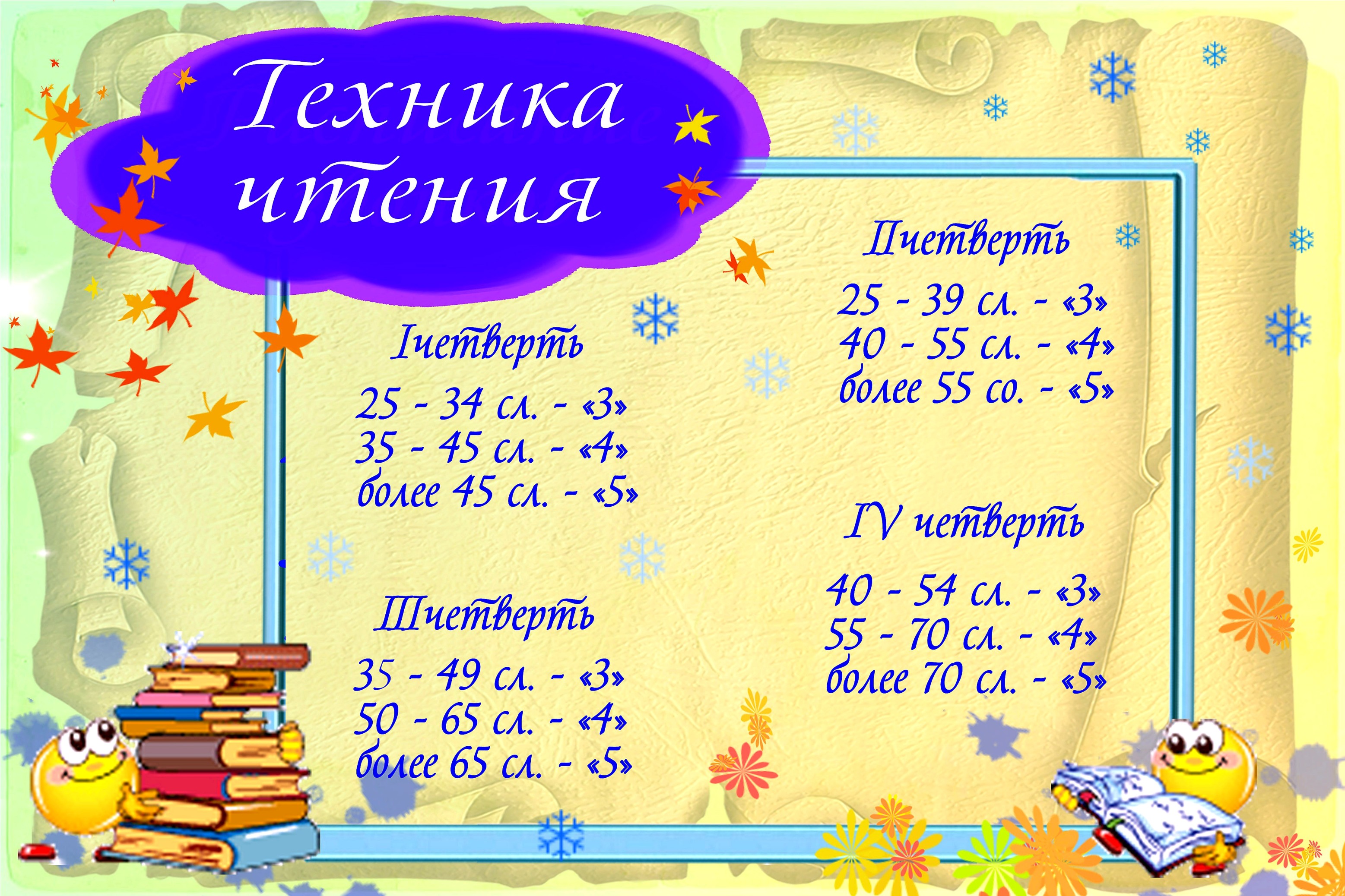 Техника чтения. Техника чтения 1 класс норма по ФГОС начальные классы. Нормы техники чтения в начальной школе 3 класс. Нормы техники чтения нач кл\. Техника чтения нач школа норма.